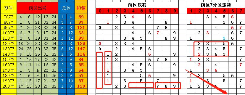 香港彩特碼單雙走勢(shì)圖，揭秘彩票走勢(shì)圖的秘密與策略，揭秘香港彩特碼單雙走勢(shì)圖，彩票走勢(shì)圖的秘密與策略探究