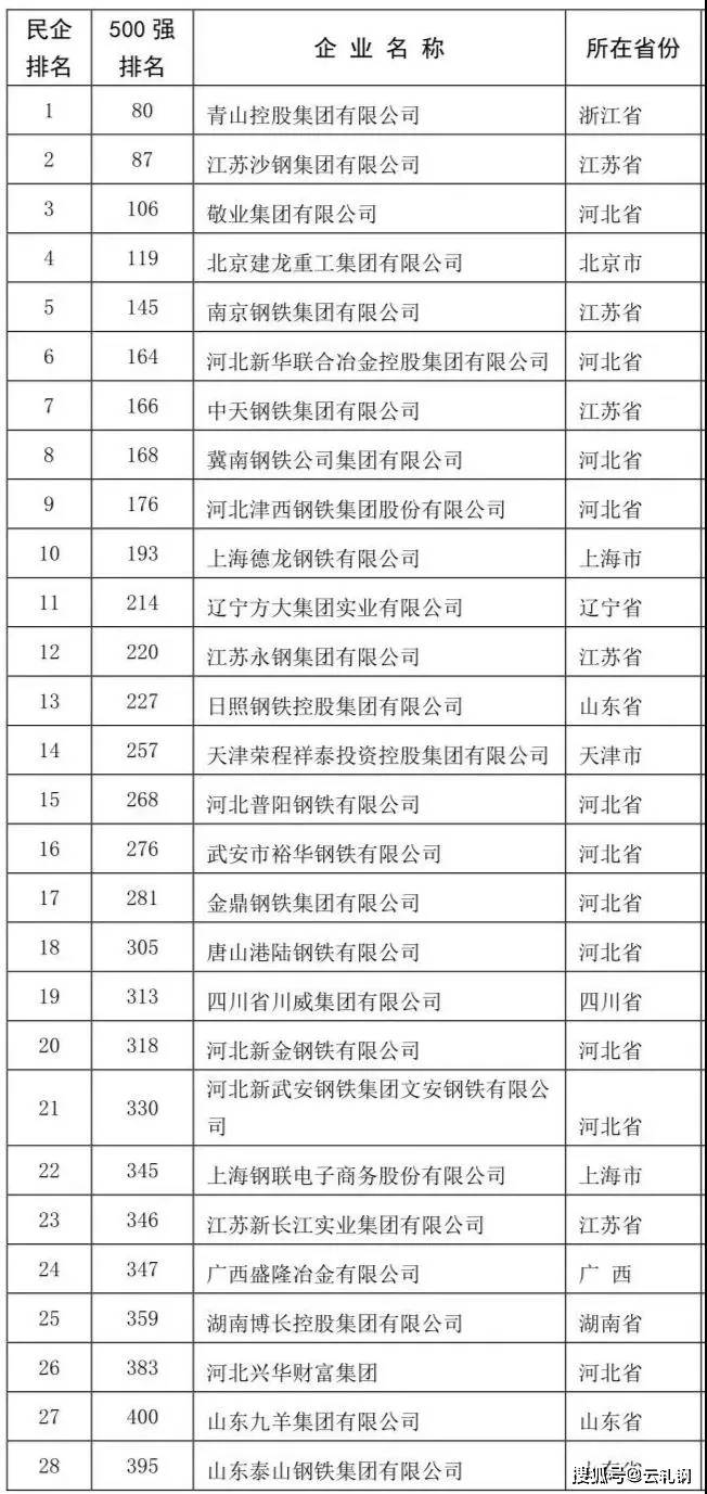中鐵鋼鐵排名，行業(yè)翹楚，品質(zhì)卓越，中鐵鋼鐵行業(yè)翹楚，卓越品質(zhì)排名前列