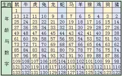 新澳門六開獎結(jié)果記錄與生肖歲數(shù)解析，澳門六開獎結(jié)果記錄與生肖歲數(shù)解析揭秘