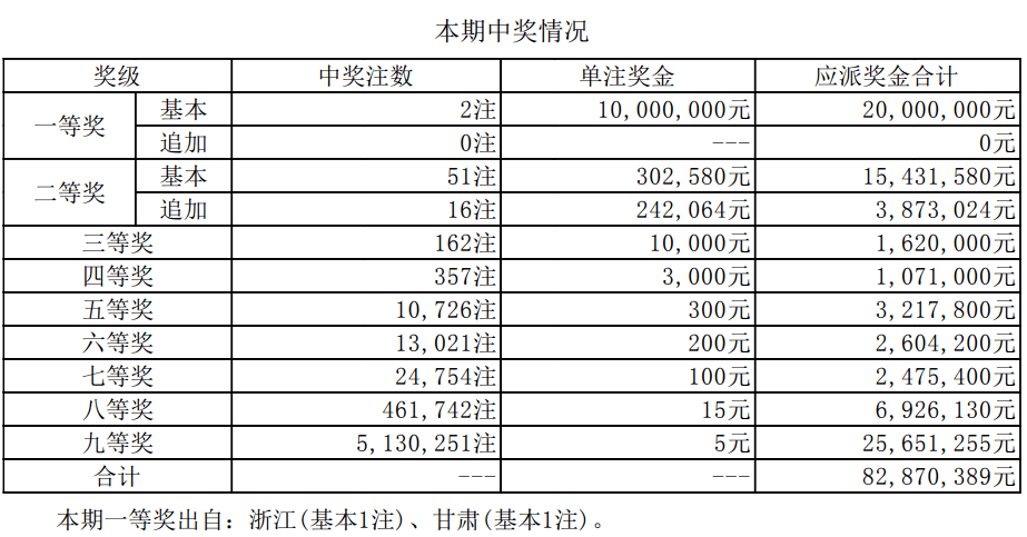 澳門六開獎結果資料最新，掌握最新開獎動態(tài)，贏取更多機會，澳門六開最新開獎結果及動態(tài)，把握機會贏大獎！