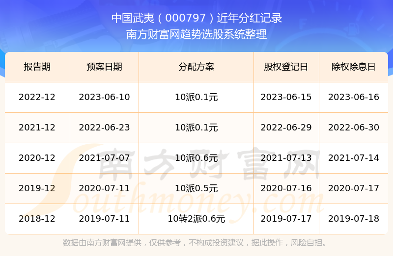 澳門(mén)彩票開(kāi)獎(jiǎng)結(jié)果記錄歷史與未來(lái)展望（至2025年），澳門(mén)彩票開(kāi)獎(jiǎng)結(jié)果記錄歷史與未來(lái)展望展望至2025年發(fā)展趨勢(shì)分析