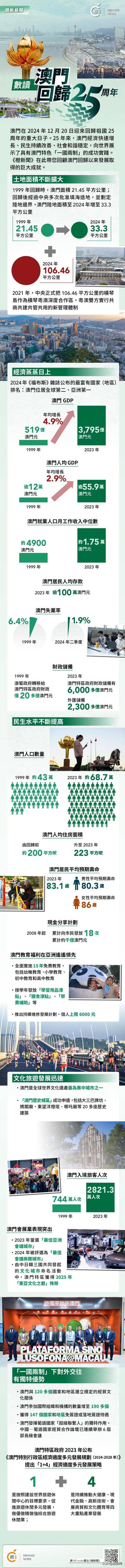 澳門概覽，展望未來的澳門資料與趨勢分析（至2025年），澳門未來展望，概覽與趨勢分析至2025年