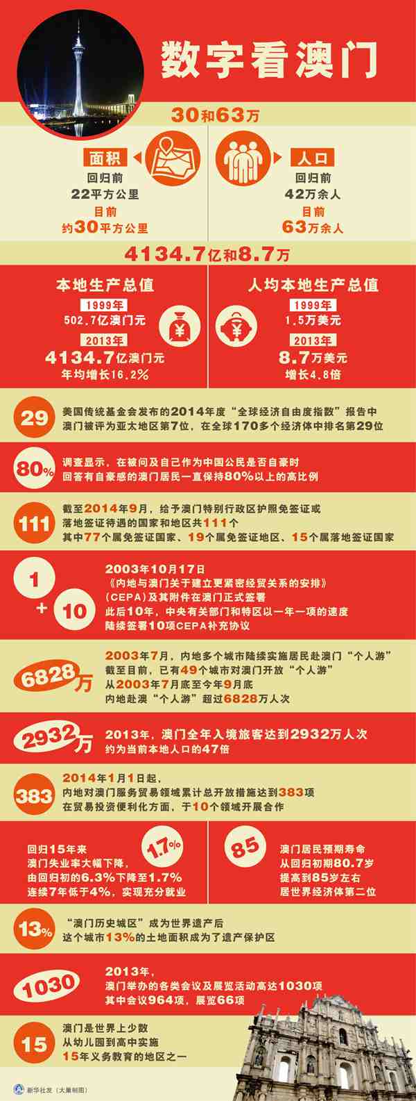 澳門資料深度解析，歷史、文化、旅游與經(jīng)濟，澳門，歷史、文化、旅游與經(jīng)濟深度解析