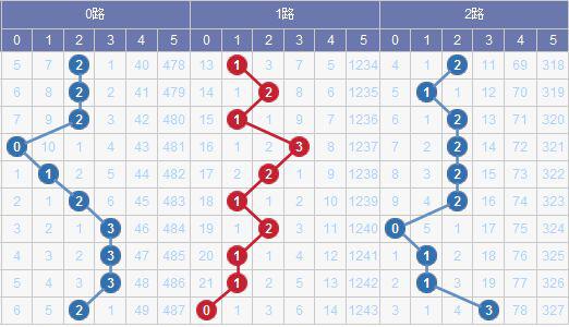 澳門碼出號綜合走勢圖2023，探索、預(yù)測與策略分析，澳門碼出號綜合走勢圖分析，探索預(yù)測與策略部署 2023版