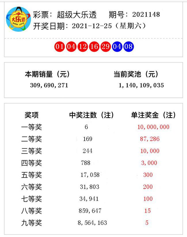 揭秘澳門彩票奧秘，2021年第148期開獎號碼預(yù)測與解析，揭秘澳門彩票奧秘，第148期開獎號碼預(yù)測與解析