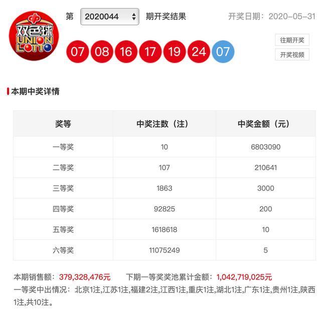 新澳彩開獎(jiǎng)結(jié)果查詢，輕松掌握最新開獎(jiǎng)動(dòng)態(tài)，新澳彩開獎(jiǎng)結(jié)果查詢，輕松掌握最新動(dòng)態(tài)