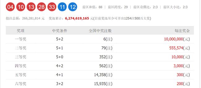 澳門六和開獎號碼今晚開獎結(jié)果，深度解析與預(yù)測，澳門六和今晚開獎結(jié)果深度解析與預(yù)測報告