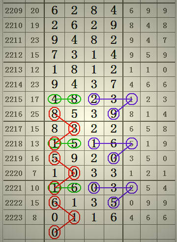 預(yù)測2025年澳門六合二肖四碼圖，深度解析與前瞻，澳門六合二肖四碼圖深度解析與前瞻，預(yù)測至2025年分析