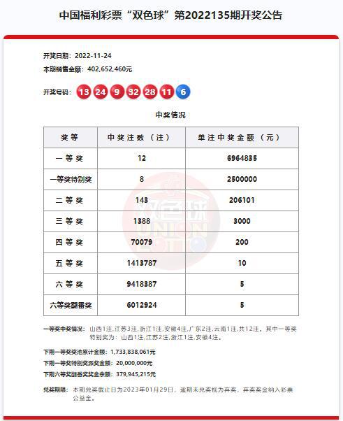 澳門六開獎(jiǎng)結(jié)果第220期深度解析與預(yù)測(cè)，澳門六開獎(jiǎng)結(jié)果第220期深度解析與預(yù)測(cè)，揭秘開獎(jiǎng)秘密與未來趨勢(shì)