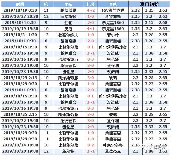 澳門十月初六開獎(jiǎng)結(jié)果，深度分析與預(yù)測(cè)，澳門十月初六開獎(jiǎng)結(jié)果深度解讀與預(yù)測(cè)報(bào)告