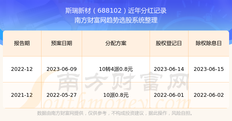 揭秘2025新澳歷史開獎記錄第69期，開獎數(shù)據(jù)與趨勢分析，揭秘新澳歷史開獎記錄第69期，開獎數(shù)據(jù)與趨勢深度解析