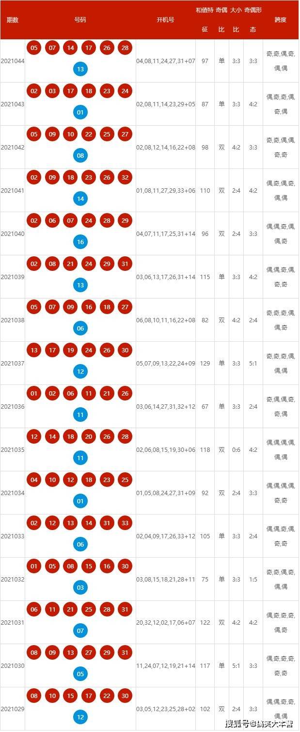 新澳號碼記錄查詢系統(tǒng)，便捷查詢，盡在掌握——邁向未來的2025年，新澳號碼記錄查詢系統(tǒng)，便捷掌握，邁向未來的2025年