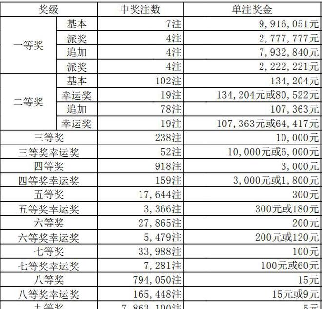 澳門六開獎(jiǎng)結(jié)果346，深度解析與預(yù)測分析，澳門六開獎(jiǎng)結(jié)果深度解析與預(yù)測分析，聚焦數(shù)字346
