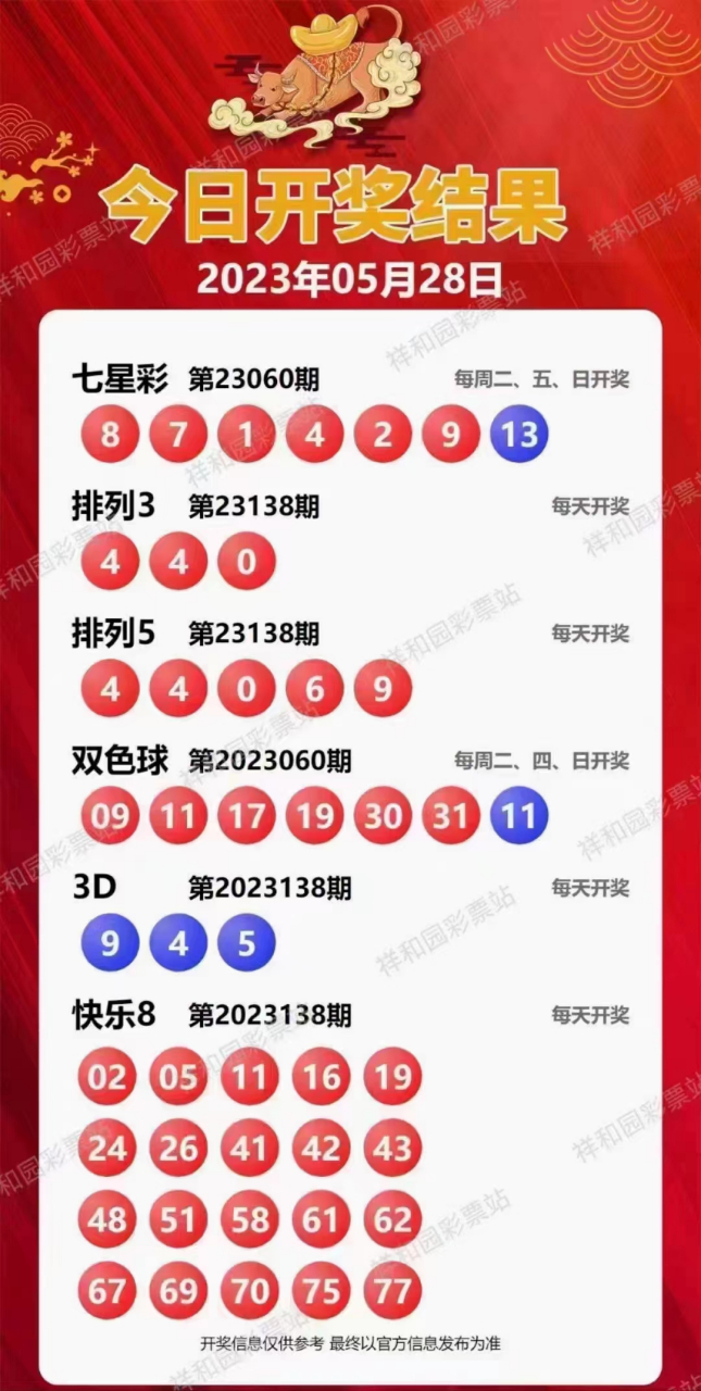 新溪門天天開彩，展望未來的繁榮與活力（2025年展望），新溪門天天開彩，繁榮與活力的未來展望（至2025年）