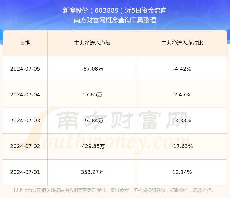 揭秘未來新澳開獎(jiǎng)記錄，探索2025年彩票市場的新機(jī)遇與挑戰(zhàn)，揭秘未來彩票市場，新澳開獎(jiǎng)記錄與彩票市場的新機(jī)遇與挑戰(zhàn)（2025年展望）