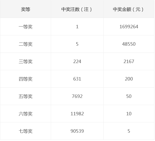新奧集團(tuán)2025年天天開獎，未來彩票的新篇章，新奧集團(tuán)開啟天天開獎模式，未來彩票新篇章正式啟航