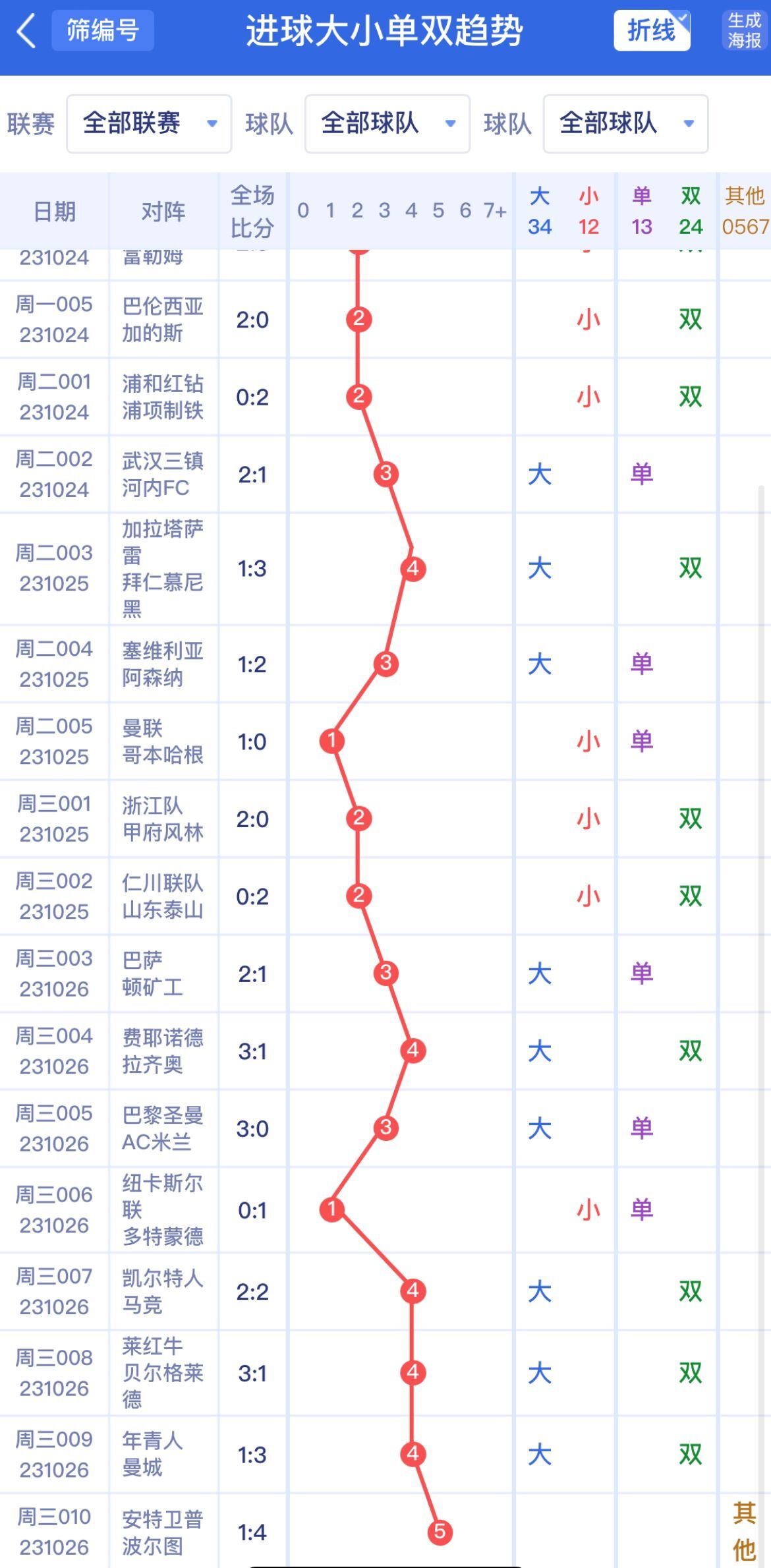 新澳門單雙波色走勢深度解析與預測，澳門單雙波色走勢深度解析及預測