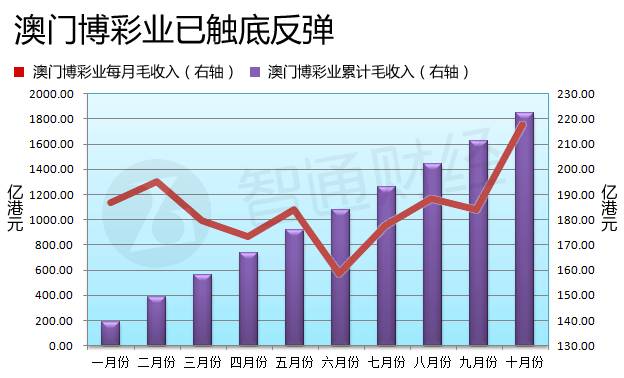 澳門六開彩開獎結果走勢圖，深度解析與預測分析，澳門六開彩開獎結果走勢圖深度解析與預測報告