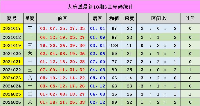 新澳門彩出號(hào)綜合走勢(shì)分析，澳門彩票出號(hào)走勢(shì)綜合解析