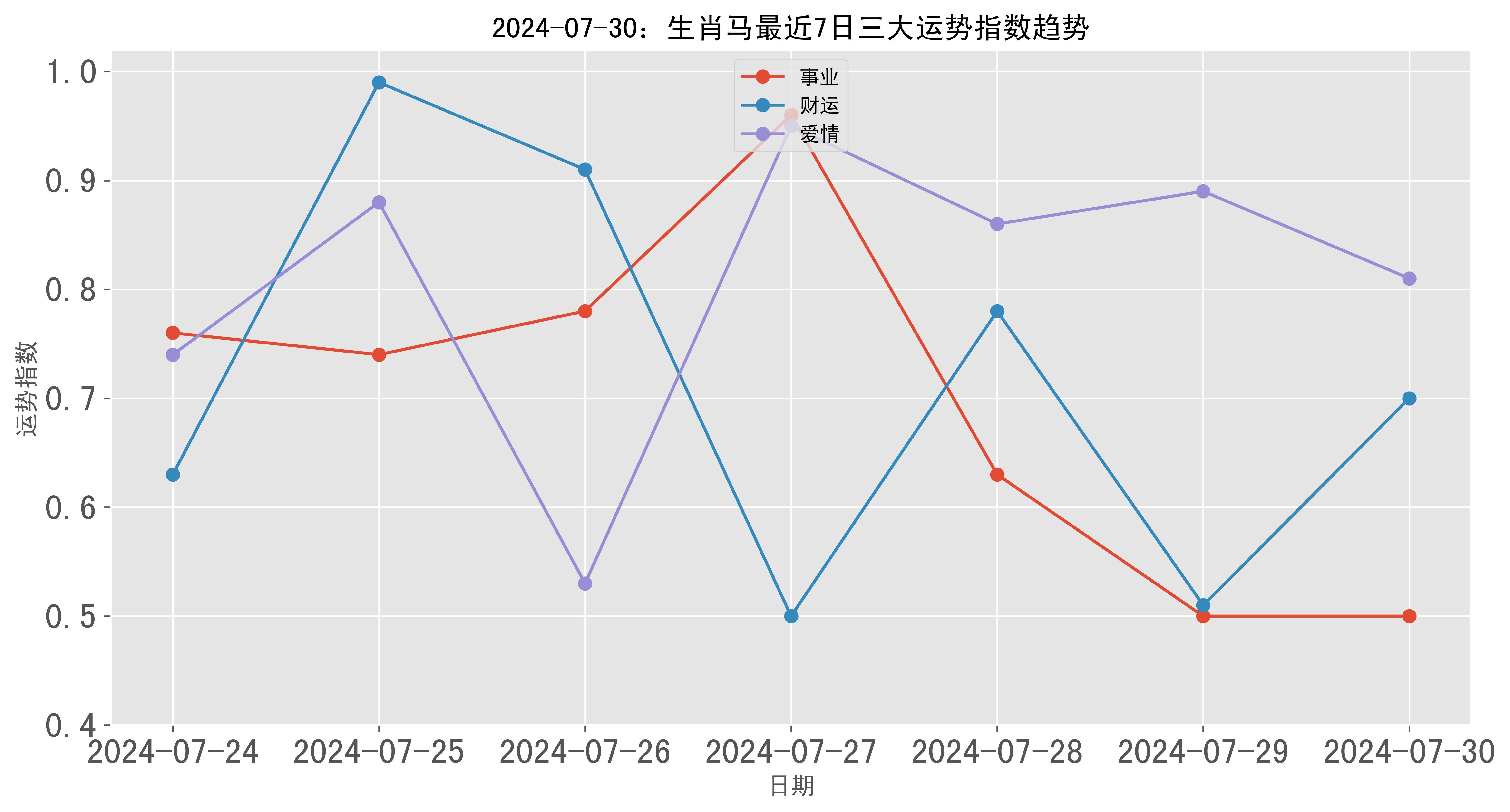 澳門彩票的歷史記錄走勢與未來展望（至2025年），澳門彩票歷史走勢回顧與未來展望（至2025年展望）