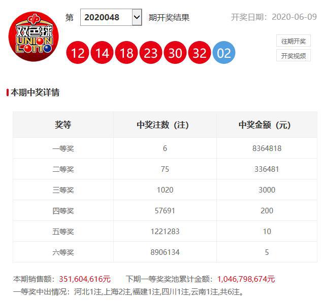 澳門六開獎開彩結(jié)果查詢，輕松掌握最新開獎動態(tài)，澳門六開獎最新結(jié)果查詢，輕松掌握開獎動態(tài)