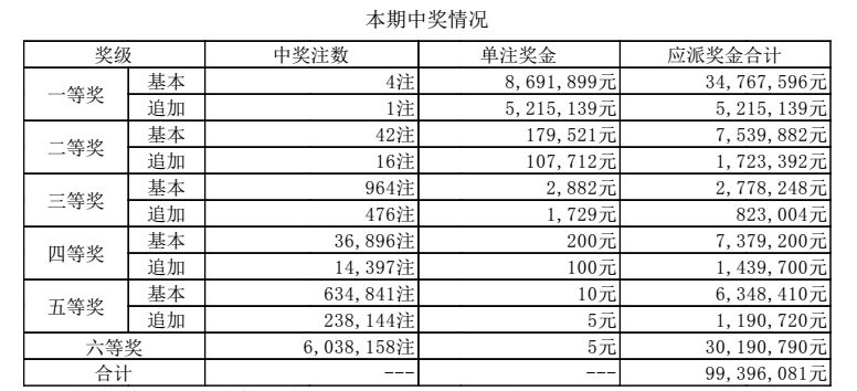 澳門六點(diǎn)彩開獎(jiǎng)結(jié)果及彩票文化深度解析，澳門六點(diǎn)彩開獎(jiǎng)結(jié)果與彩票文化深度探究