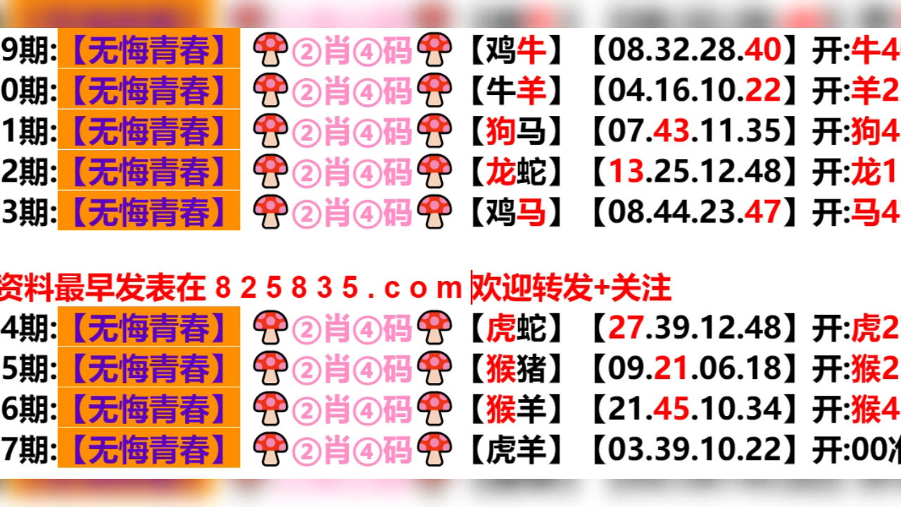 新澳門生肖走勢(shì)圖分布圖，探索與解析，澳門生肖走勢(shì)圖分布圖解析，探索與揭秘