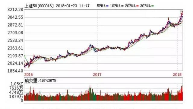 新澳開獎(jiǎng)結(jié)果走勢(shì)圖近50期分析與預(yù)測(cè)，新澳開獎(jiǎng)結(jié)果走勢(shì)圖近50期分析與預(yù)測(cè)，揭秘未來(lái)趨勢(shì)