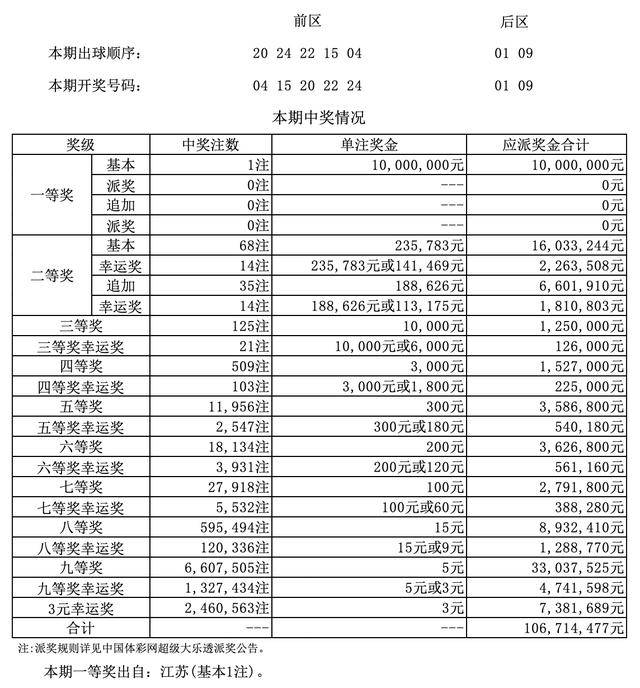 澳門四九論壇六肖18碼開獎(jiǎng)結(jié)果詳解，澳門四九論壇六肖18碼開獎(jiǎng)結(jié)果解析