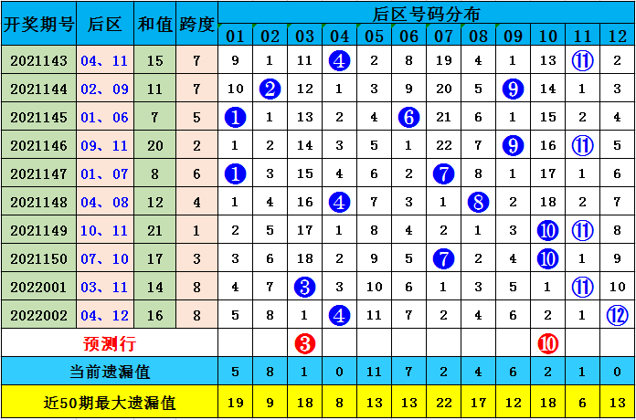 澳彩默認(rèn)版塊一肖二碼，深度解析與SEO優(yōu)化策略，澳彩默認(rèn)版塊一肖二碼深度解析與SEO策略優(yōu)化指南