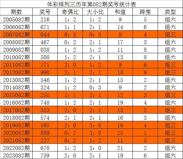 今晚三中三必中號碼，揭秘彩票預(yù)測的秘密，揭秘彩票預(yù)測秘密，今晚三中三必中號碼預(yù)測分析