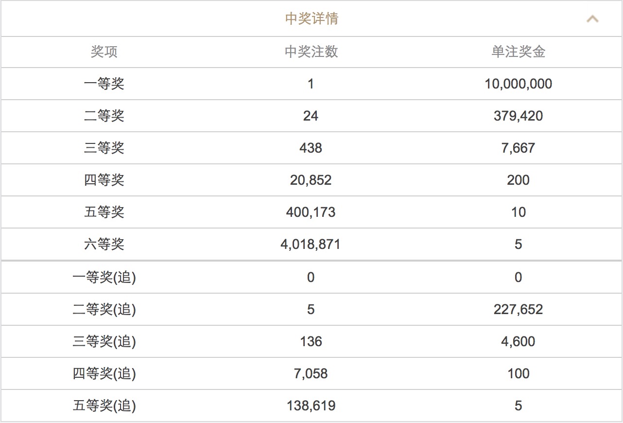 澳門六開(kāi)彩開(kāi)獎(jiǎng)結(jié)果查詢 2025年最新動(dòng)態(tài)，澳門六開(kāi)彩開(kāi)獎(jiǎng)結(jié)果查詢，最新動(dòng)態(tài)揭曉，2025年開(kāi)獎(jiǎng)資訊速遞