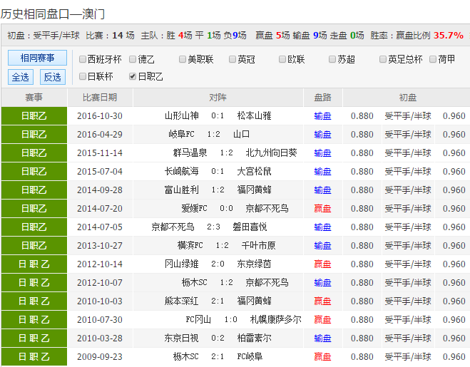 24年新澳彩資料免費長期公開，一網(wǎng)打盡所有信息，獨家揭秘，最新澳彩資料一網(wǎng)打盡，免費公開長期更新！