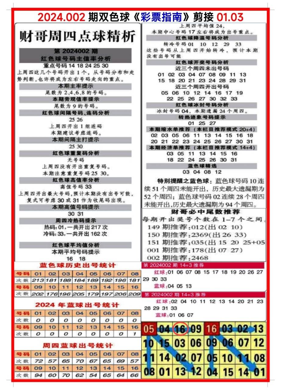 白小姐三肖三碼期期準免，揭秘真相與背后的秘密，揭秘白小姐三肖三碼期期準免的真相與背后秘密