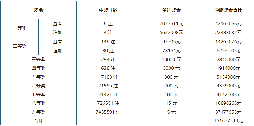 2021年澳門六會開獎結(jié)果公布——全面解析與回顧，澳門六會開獎結(jié)果回顧與解析，2021年開獎一覽表