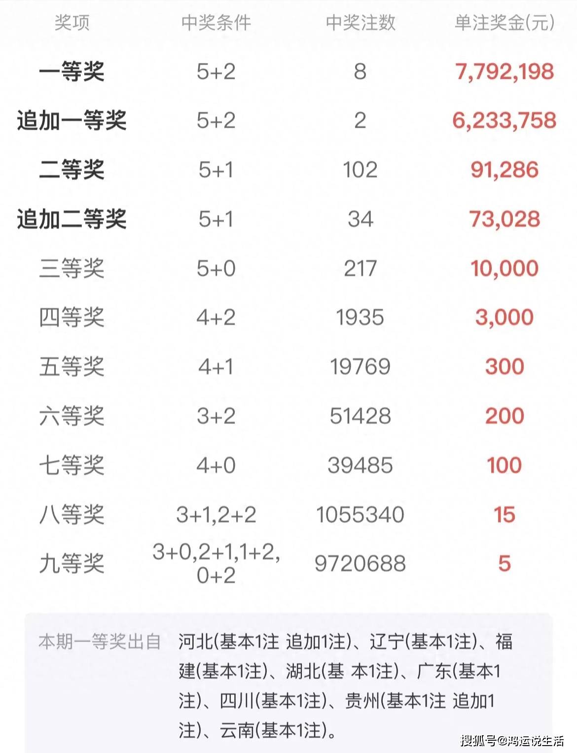 買二肖中賠多少，揭秘彩票賠率與策略選擇，揭秘彩票賠率與策略選擇，買二肖中獎的賠付分析