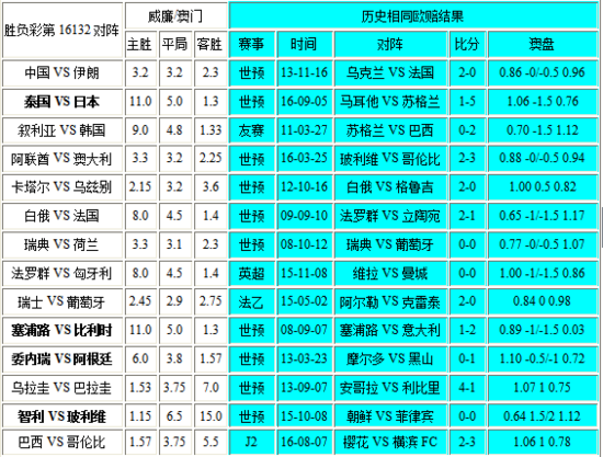 新澳門彩歷史開獎記錄走勢圖——深度解析與策略探討，澳門彩歷史開獎記錄走勢圖深度解析及策略探討
