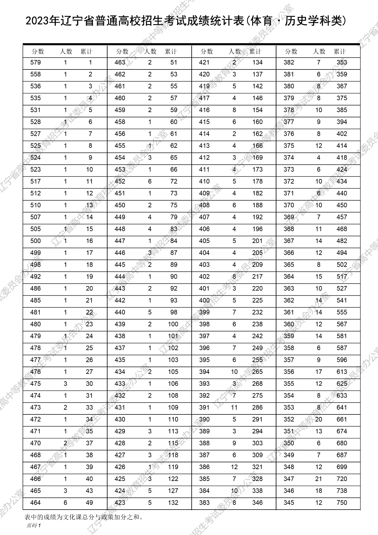 舊澳門開獎(jiǎng)結(jié)果2025開獎(jiǎng)記錄表詳解，澳門歷史開獎(jiǎng)結(jié)果記錄表詳解，聚焦2025年開獎(jiǎng)記錄