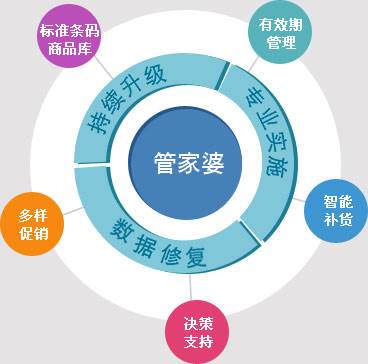 商業(yè)智慧與管理藝術(shù)揭秘