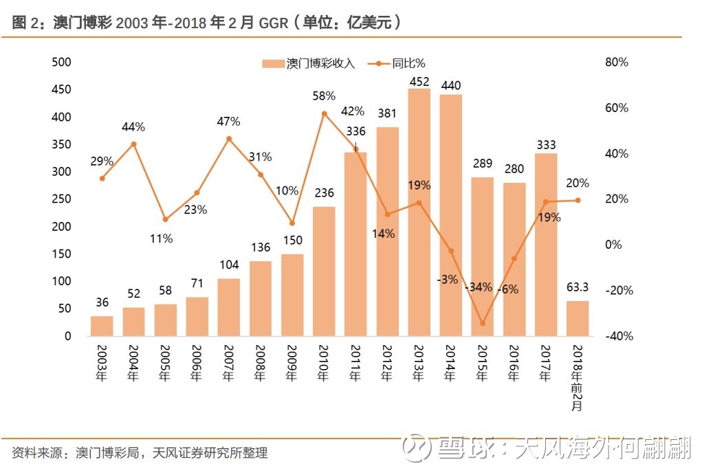 澳門歷史記錄走勢(shì)，探索未來的新篇章（至2025年），澳門歷史走勢(shì)記錄，展望未來的新篇章至2025年