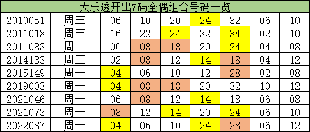 澳門(mén)一碼一碼精準(zhǔn)預(yù)測(cè)，揭秘A07版預(yù)測(cè)真相與奧秘，澳門(mén)一碼精準(zhǔn)預(yù)測(cè)揭秘，A07版預(yù)測(cè)真相與奧秘探索