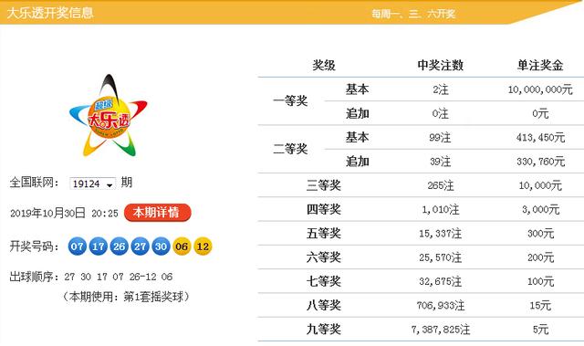 新澳9點(diǎn)30分精準(zhǔn)開(kāi)獎(jiǎng)，揭秘彩票背后的秘密，揭秘新澳9點(diǎn)30分精準(zhǔn)開(kāi)獎(jiǎng)彩票背后的秘密