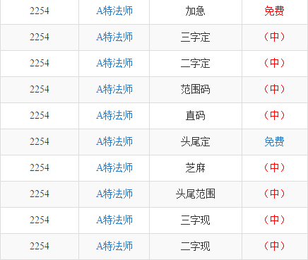 揭秘三碼中特最準(zhǔn)特馬——探索精準(zhǔn)預(yù)測(cè)的秘密，揭秘三碼精準(zhǔn)預(yù)測(cè)特馬，探索最準(zhǔn)特馬預(yù)測(cè)的秘密