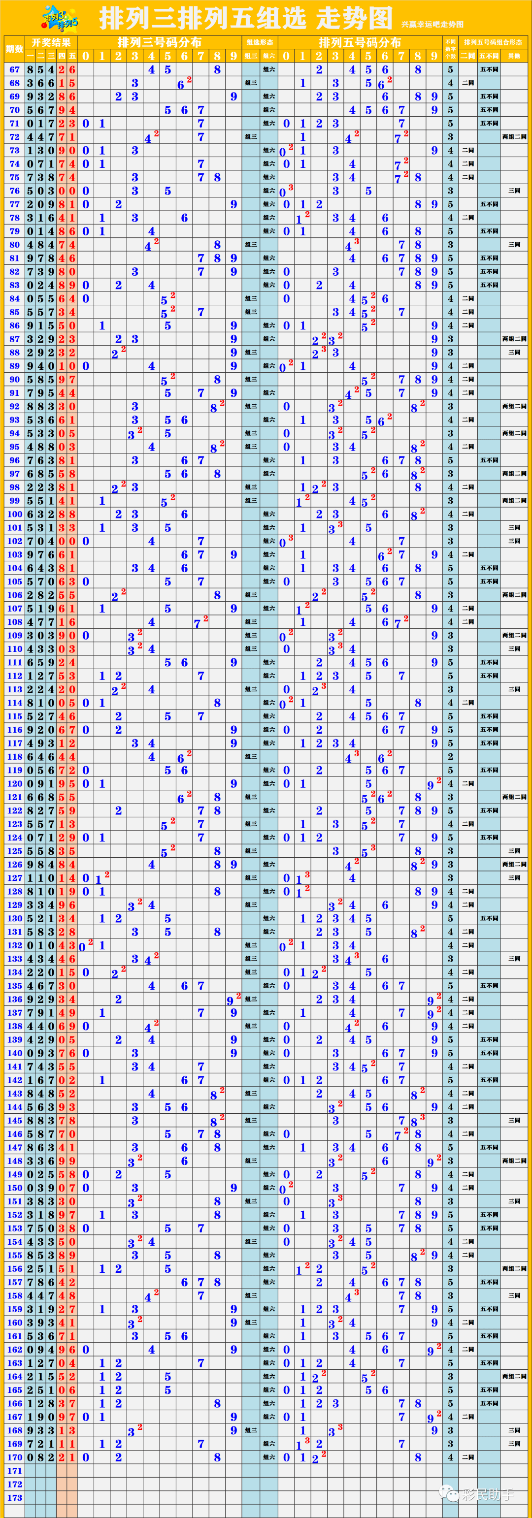 新澳開獎結(jié)果走勢圖近50期，深度分析與預測，新澳開獎結(jié)果走勢圖近50期深度分析與預測報告