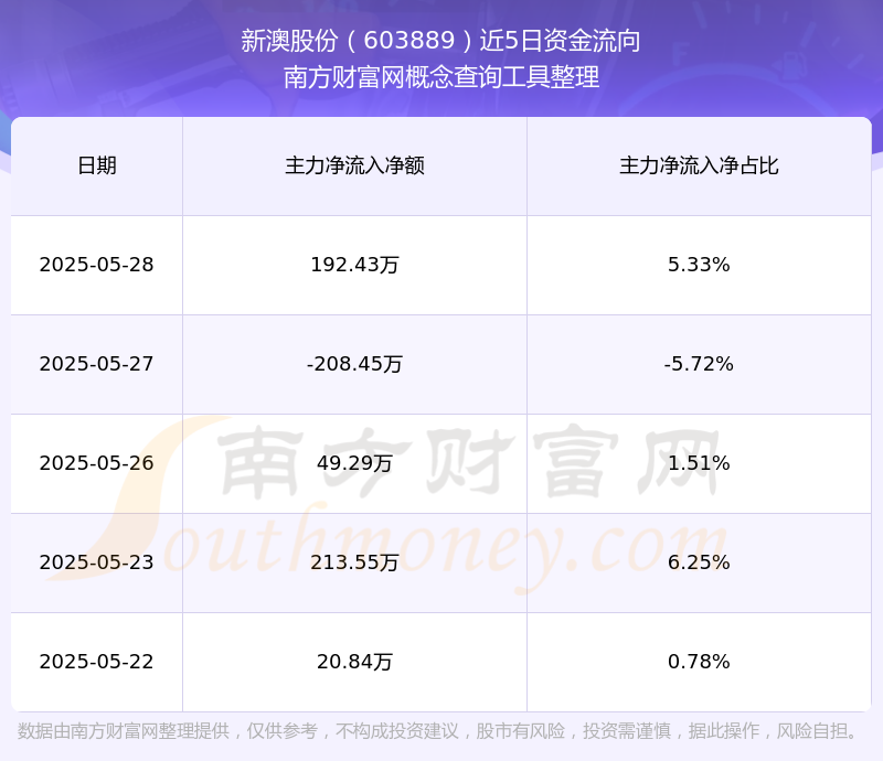 新澳號(hào)碼記錄查詢系統(tǒng)，輕松查詢2025年記錄詳解，新澳號(hào)碼記錄查詢系統(tǒng)，2025年記錄詳解一鍵查詢
