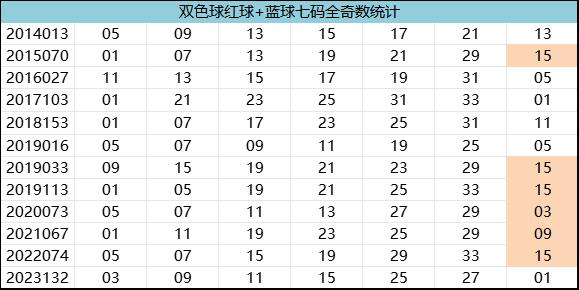 紅7碼，探索數(shù)字世界的神秘面紗，紅7碼，揭開數(shù)字世界的神秘面紗