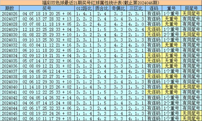 香港最近15期開獎號碼分析與預(yù)測，香港最近15期開獎號碼分析與預(yù)測報告揭曉