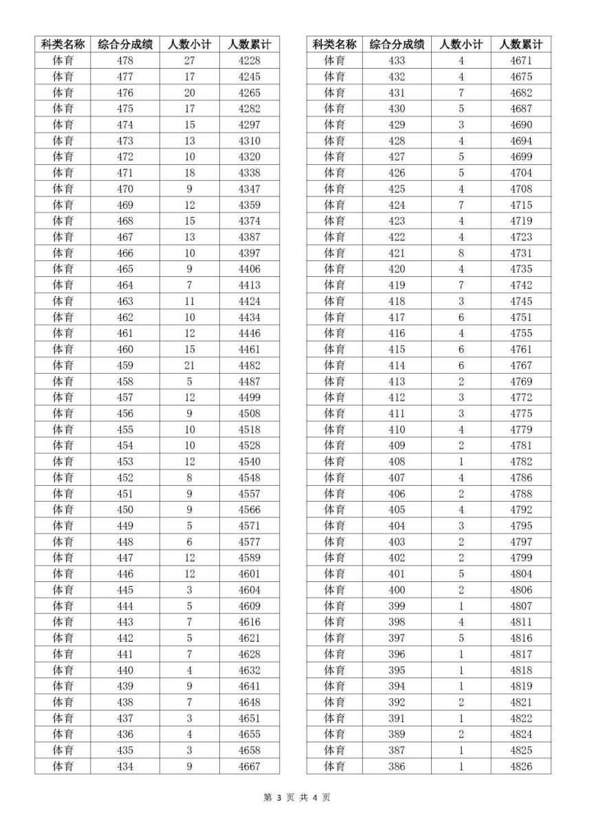 新澳門開獎(jiǎng)結(jié)果2025開獎(jiǎng)記錄查詢表詳解，澳門開獎(jiǎng)結(jié)果及查詢表詳解，揭秘2025年開獎(jiǎng)記錄