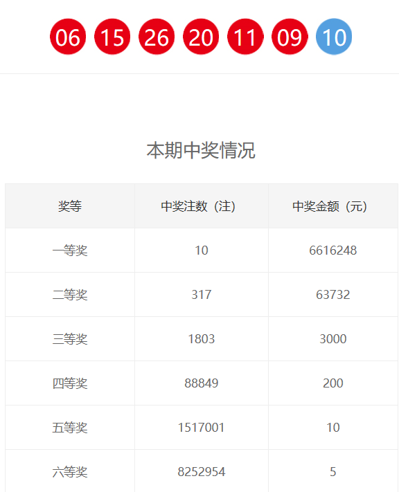 新奧門六和開獎結果，探索彩票背后的秘密與策略，新奧門六和彩票開獎結果揭秘，探索背后的秘密與策略