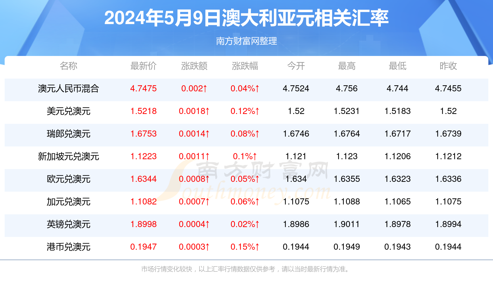 新澳今晚上9點30開獎，全方位解析與準備工作，新澳今晚9點30開獎，全方位解析與準備工作指南